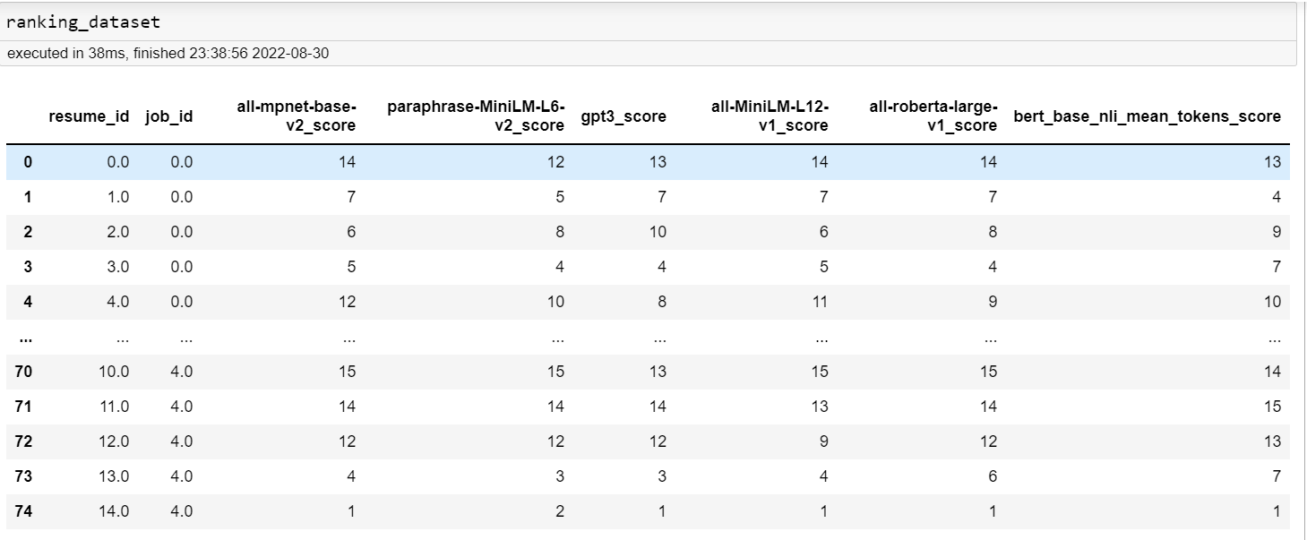 ranking_results